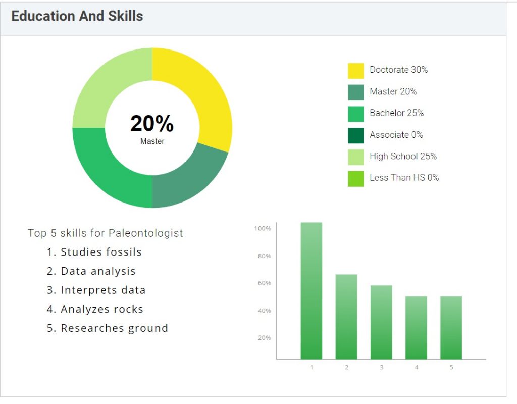 Education And Skills